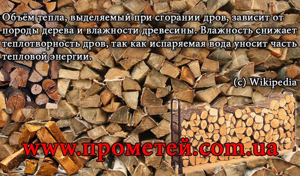 Тверде паливо – деревина Тверде паливо – деревина